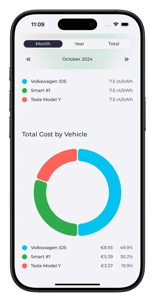 evcc Screenshot Kosten